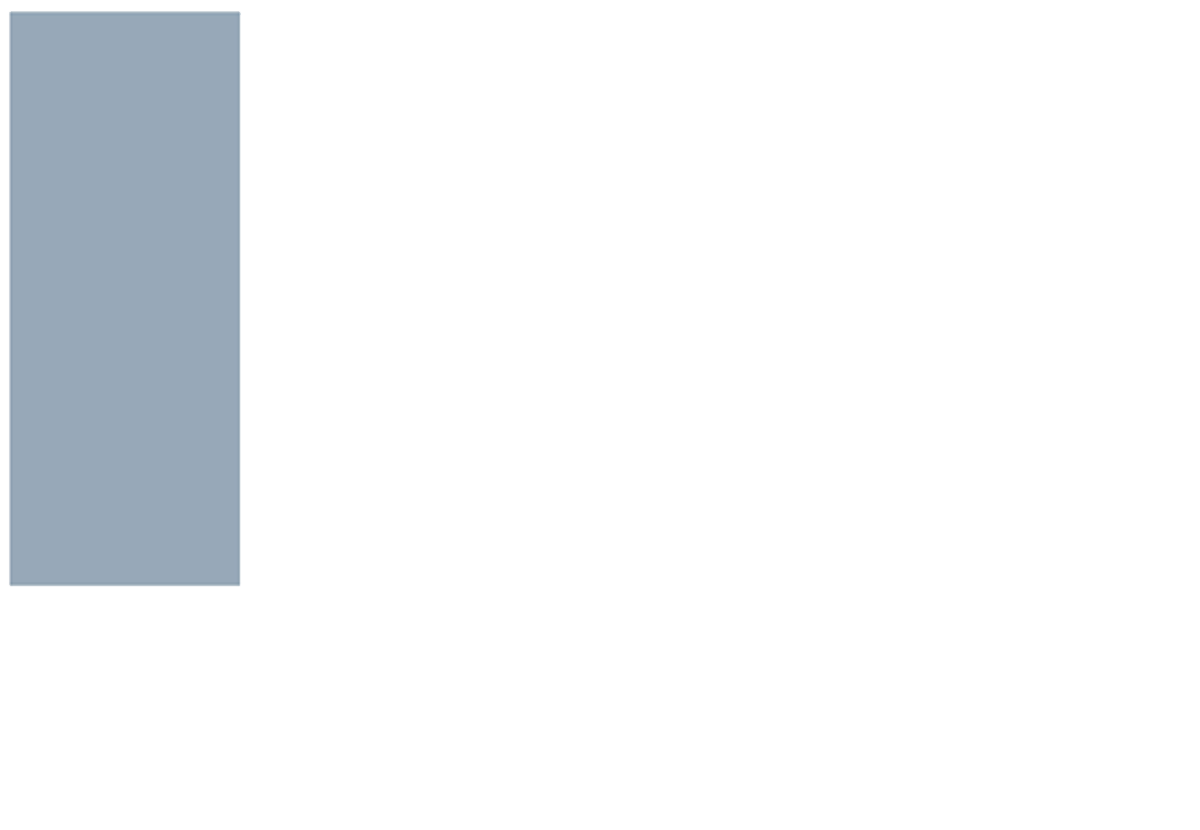 Seiling's Floors & More in Kitchener & Waterloo
